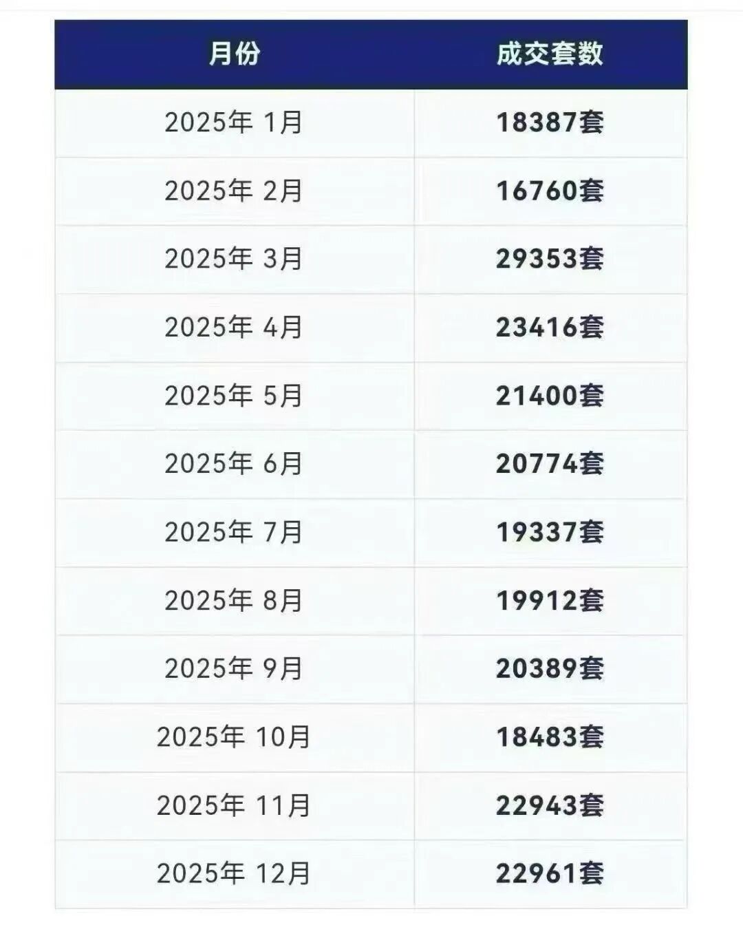 上海二手有点猛…