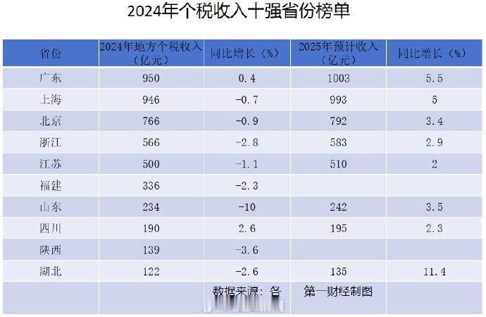 这几年网上的很多论调都在吹捧杭州，杭州俨然成了中国经济的新中心了？但是从2023