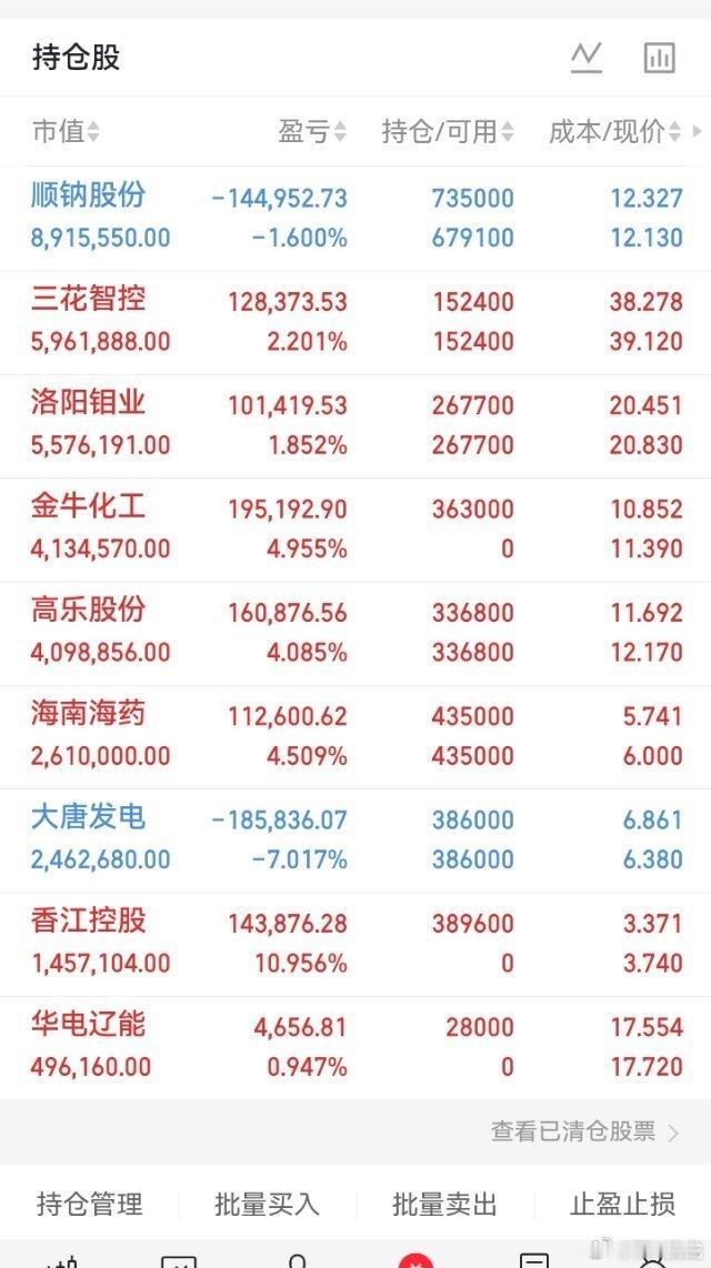 收盘了，今天战况就这样，兄弟姐妹们点赞冒泡888走一波，看看还有多少人支持龙哥，