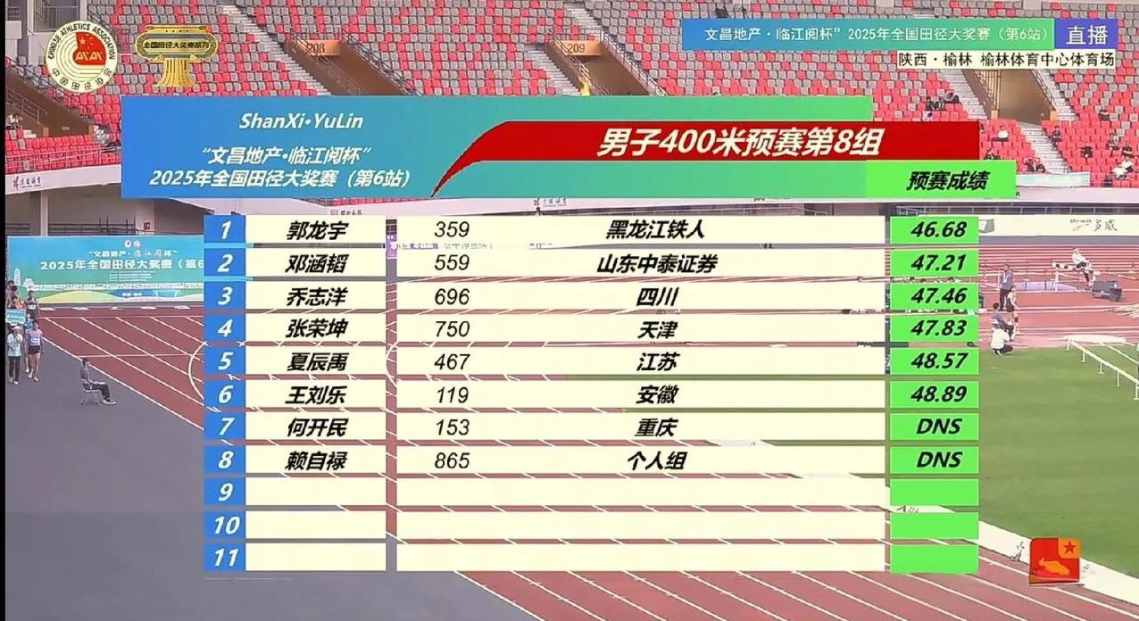 中国田径现在最让人欣慰的是男子400米这个以前在亚洲范围内都羸弱无比的项目，近2