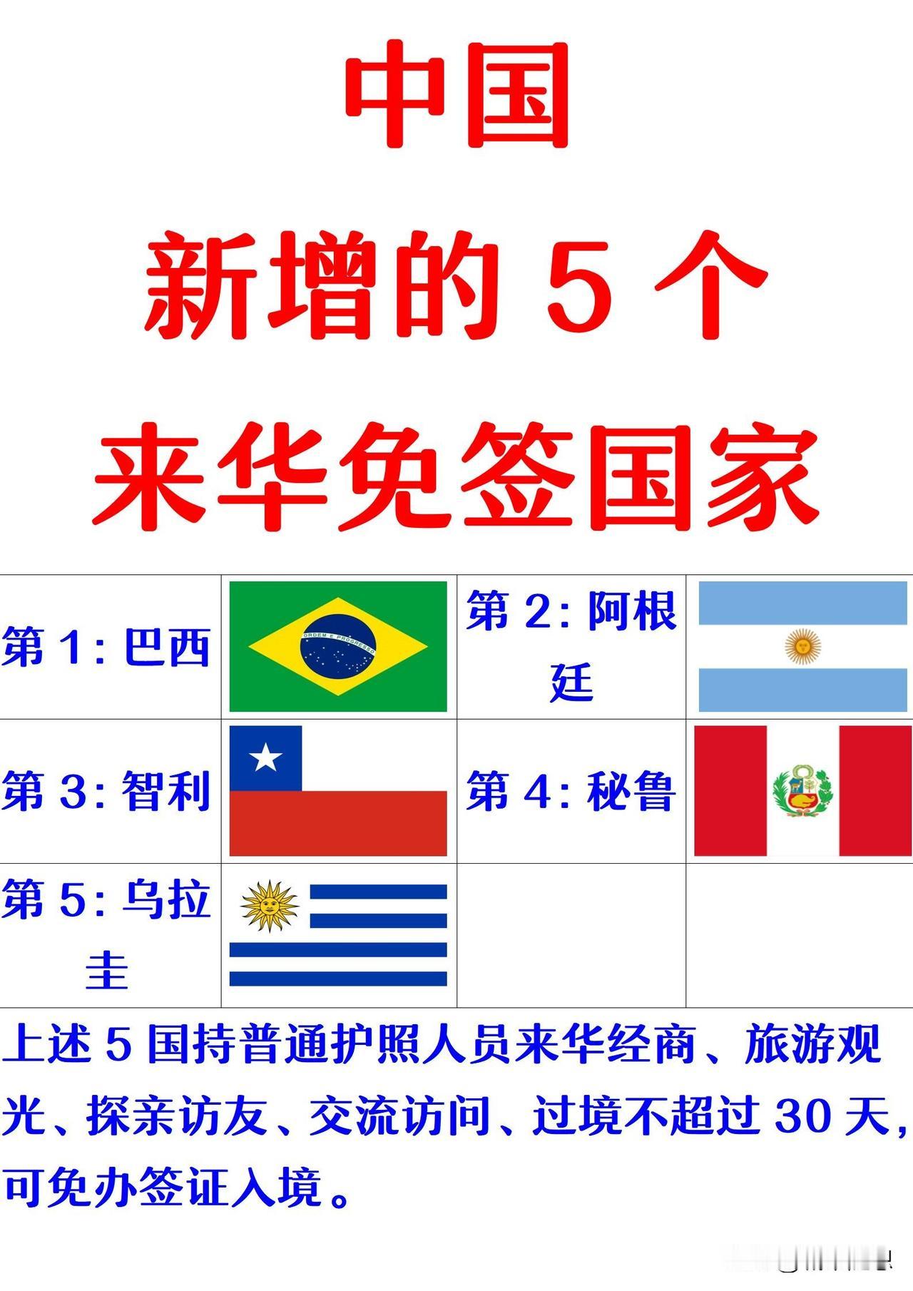 阿根廷：可以免签中国了。巴西：可以免签中国了。那巴西和阿根廷会不会对等的对