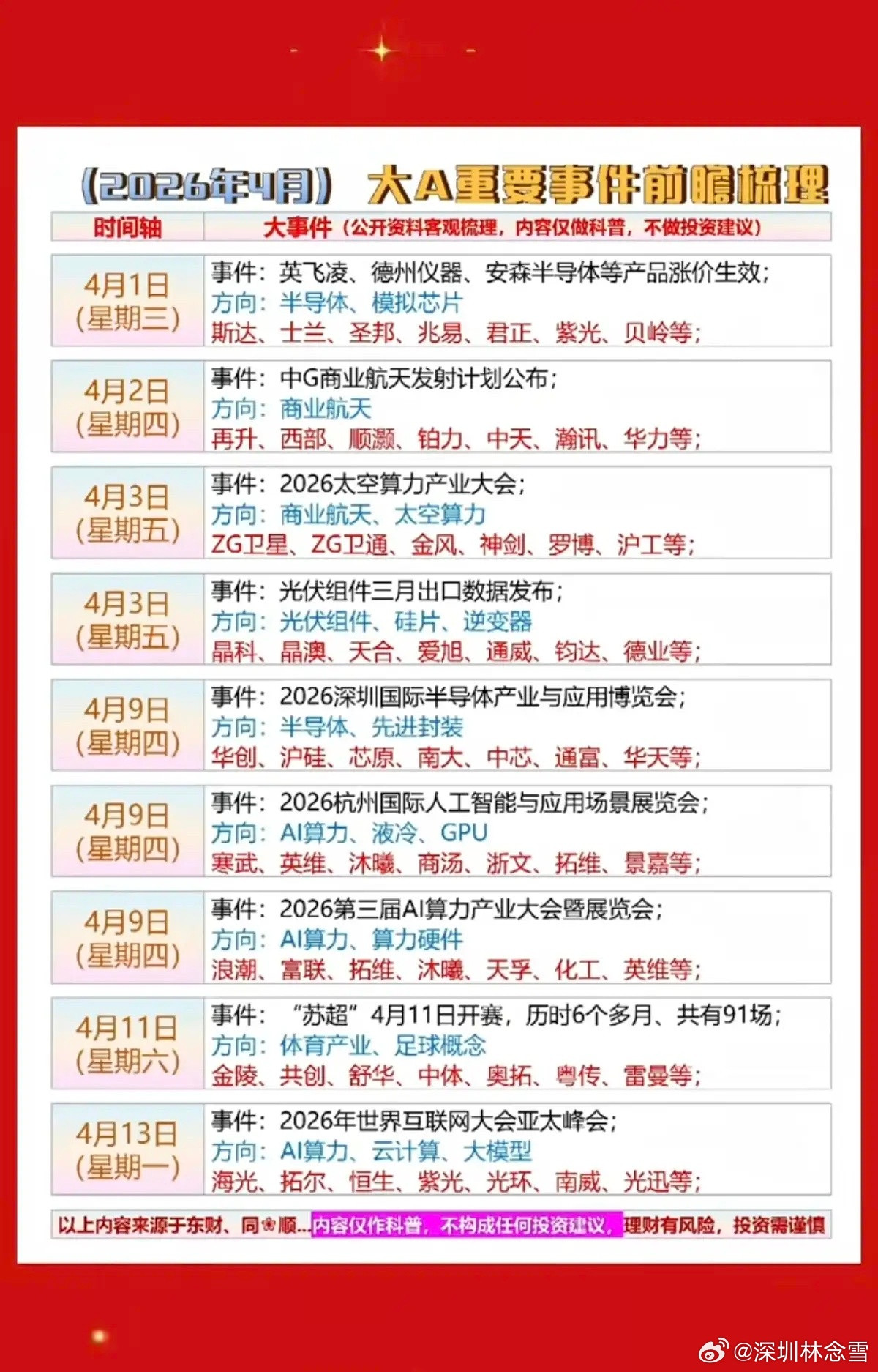 4月份：A股财经热点事件汇总！1.半导体，模拟芯片2.商业航天，太空算力3.算力