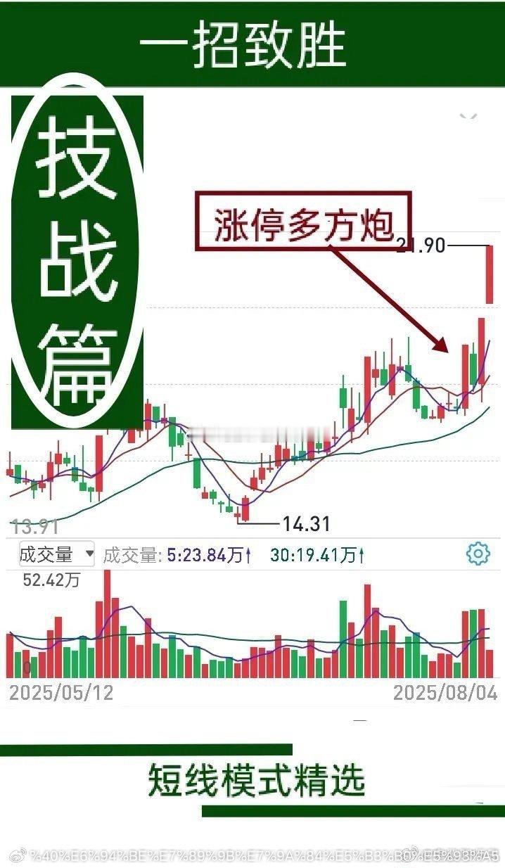 短线交易必须做到知行合一才能成功。假如从年初坚持到现在，只用多方炮战法这一种模式