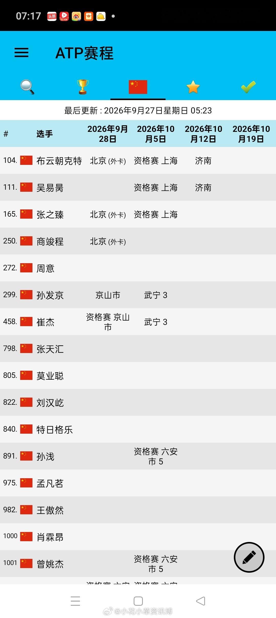 中国男网参赛计划​​​