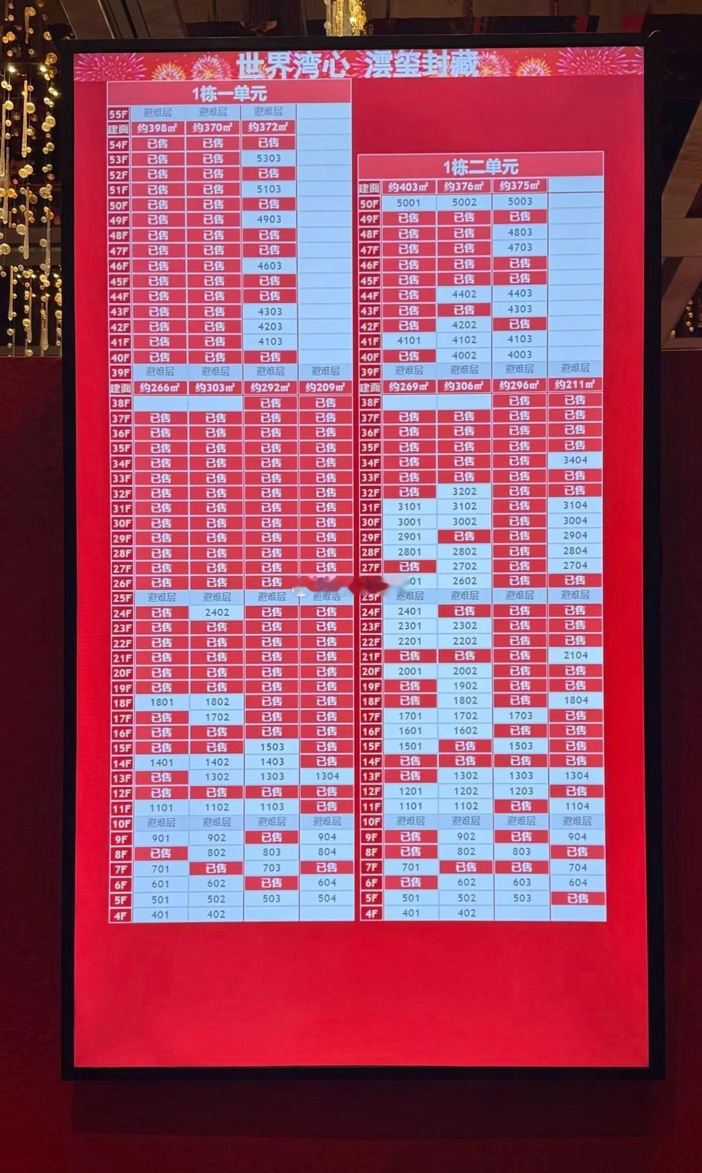 深圳首个不限价豪宅新房，今天开盘官宣卖了130亿，348套去化约七成，有没有超出