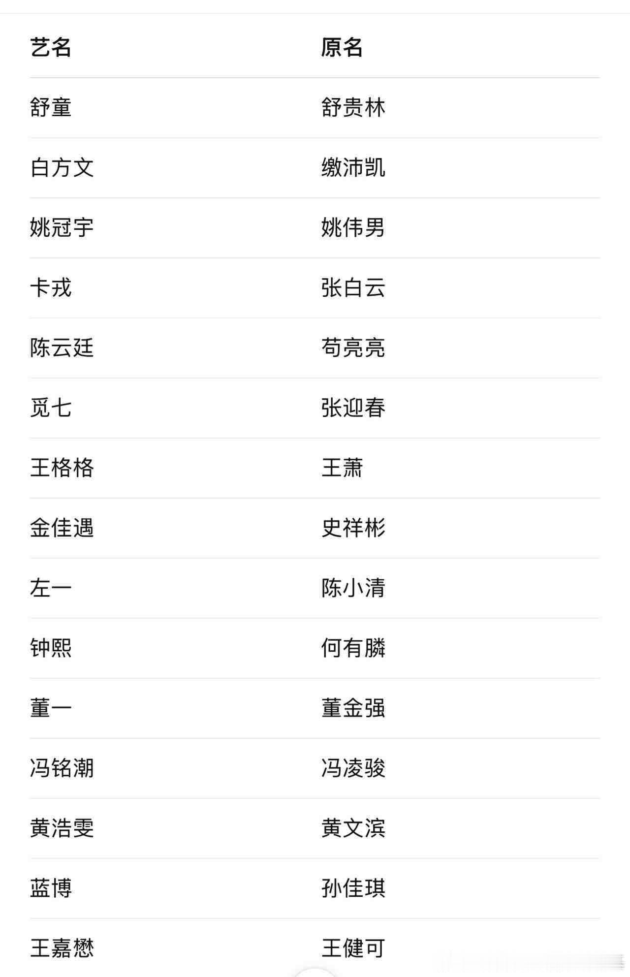 如果短剧演员也用真名是有什么说法么都起艺名