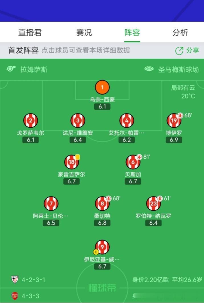 🇮🇹西班牙本来就不缺本土俱乐部人家的爱国人士还在意大利继续开办西班牙球员