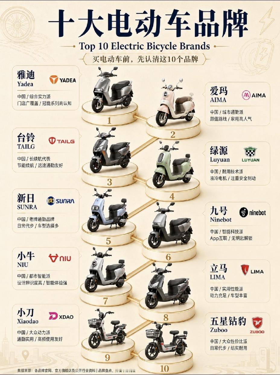 南阳车主注意！现在街头严查电动车！十大品牌+新国标政策别踩坑✨南阳近期正在