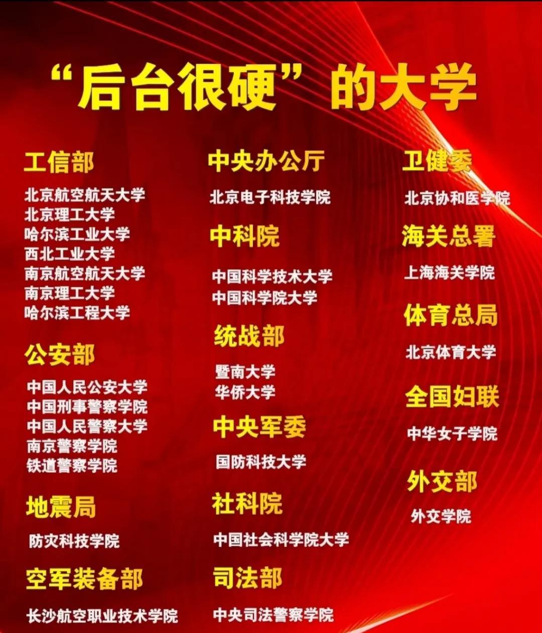 这些大学才是真Vip！考上就意味着前途无量！