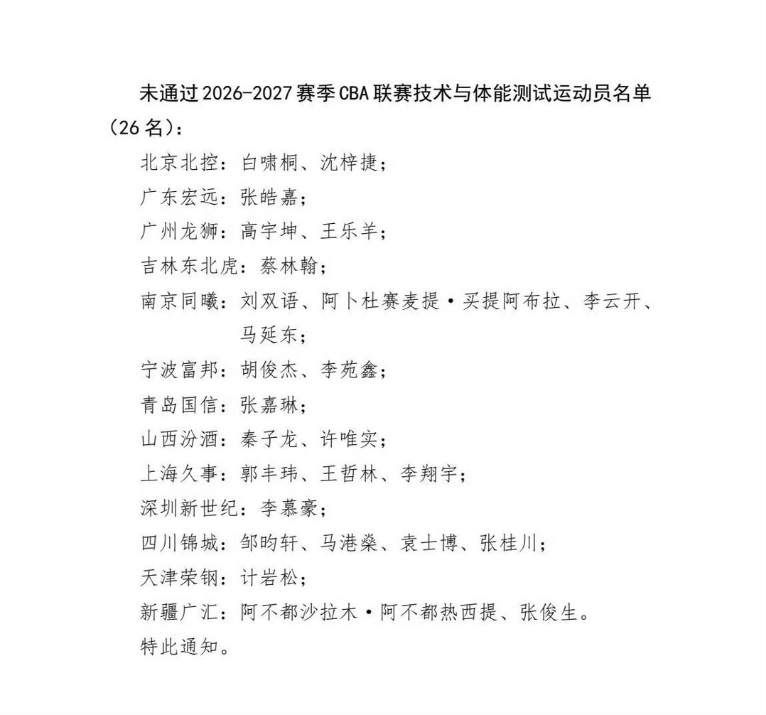 CBA联赛走形式体能测试26名球员未通过，过两天安排再次走形式，辽宁男篮全队顺利一次通过。#辽宁男篮