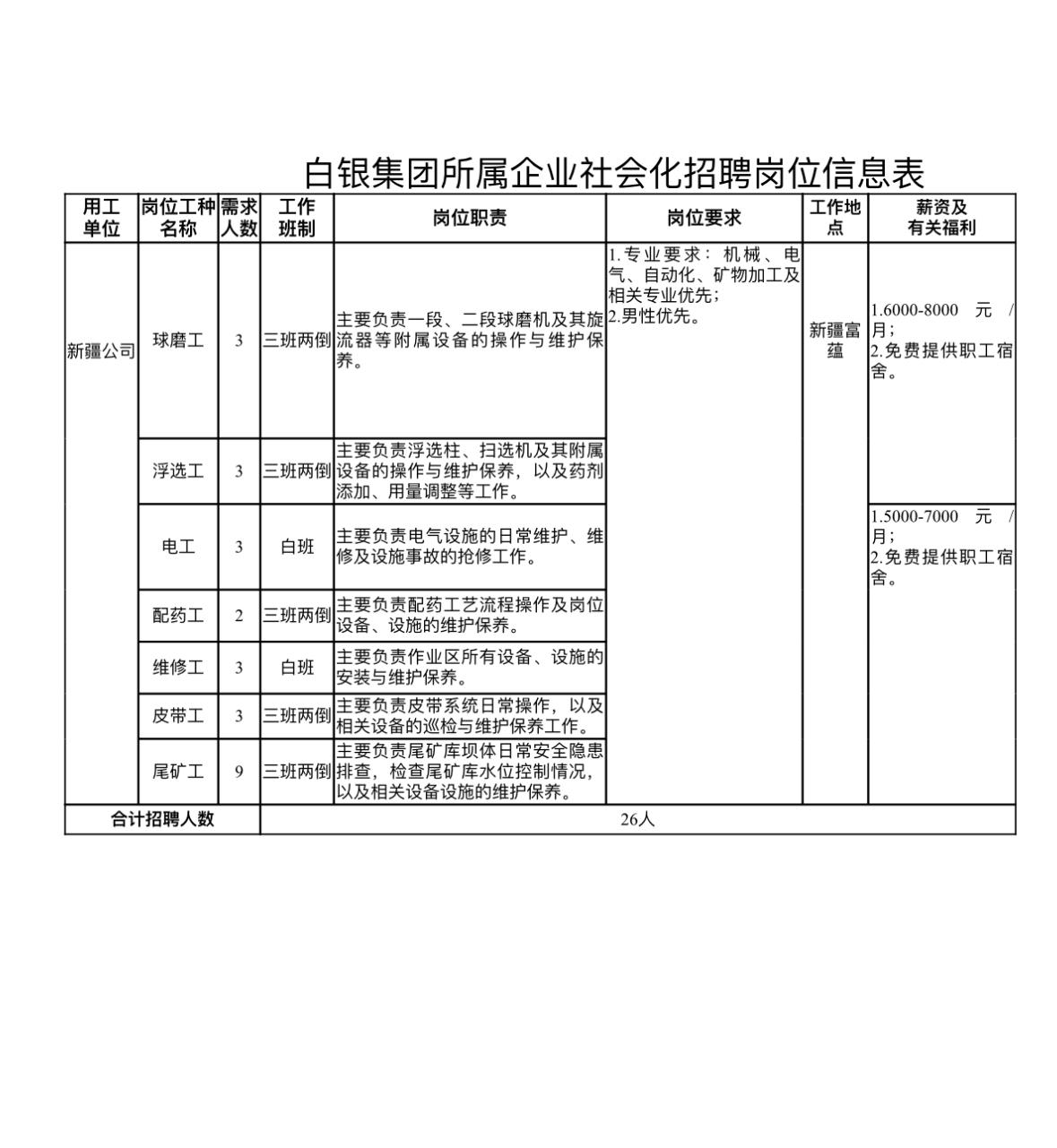 新疆阿勒泰富蕴招26人！白银集团技能岗！🏢单位名称:白银有色集团股份有