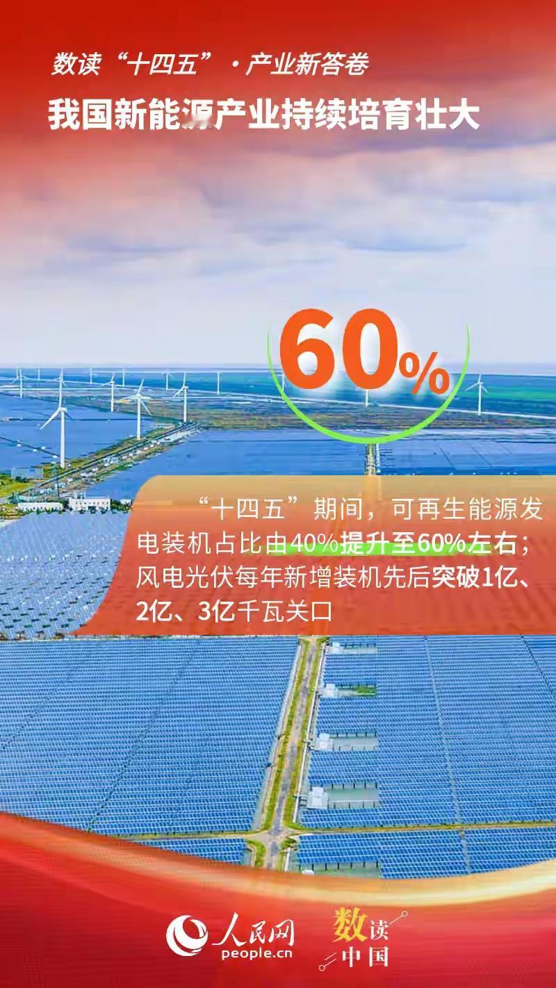 中国新能源奇迹震撼世界！5年逆袭数据曝光，每3度电就有1度绿电，全球减排41亿吨