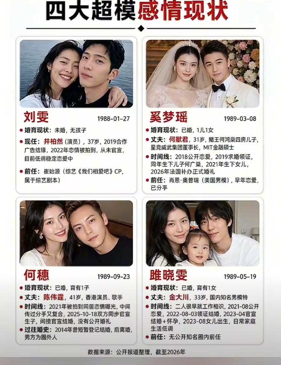 四大超模感情现状，奚梦瑶和何穗分别嫁给了何猷君和陈伟霆，刘雯和井柏然的感情也很稳