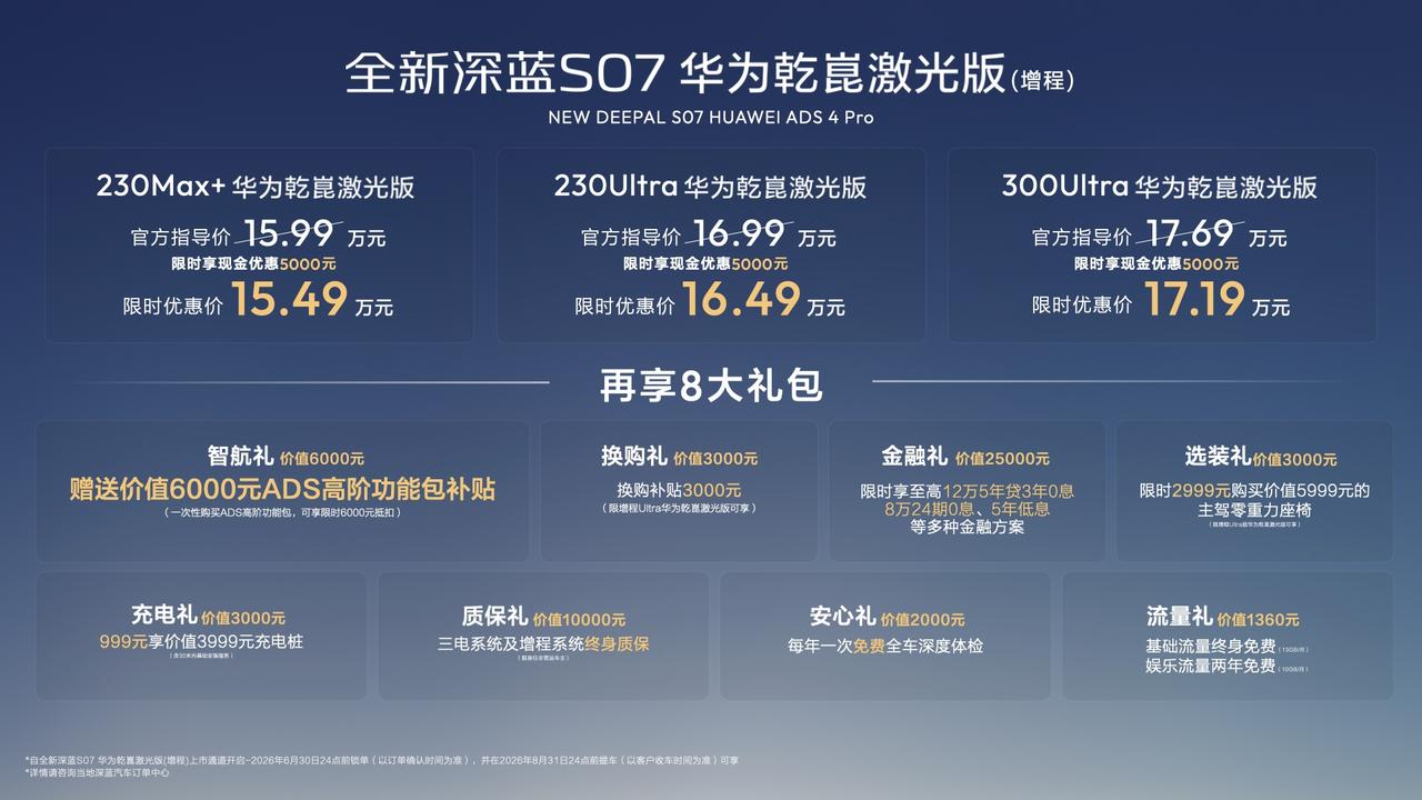2026重庆车展上，深蓝汽车推出全新深蓝S07华为乾崑激光版增程车型，限时售价1