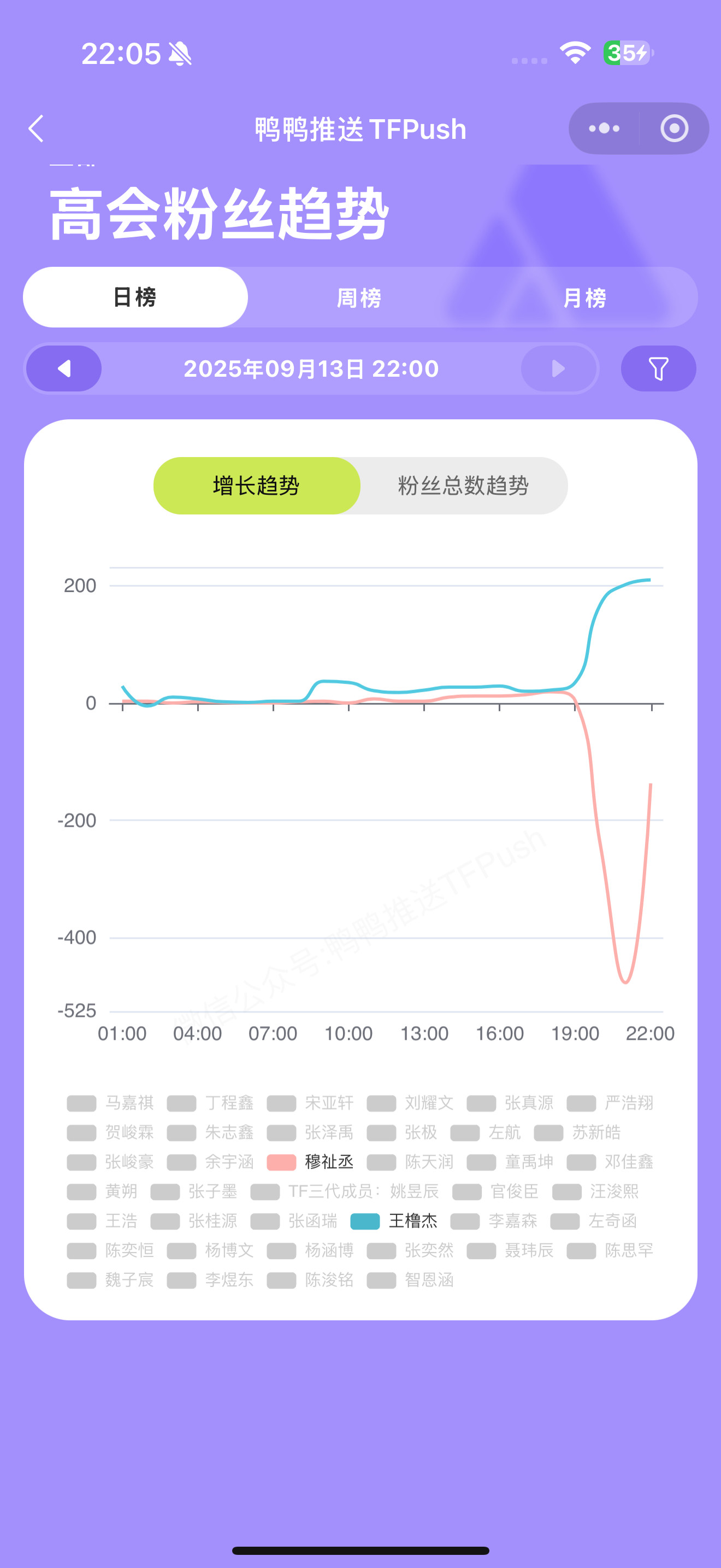 我不行了又回来了​​​