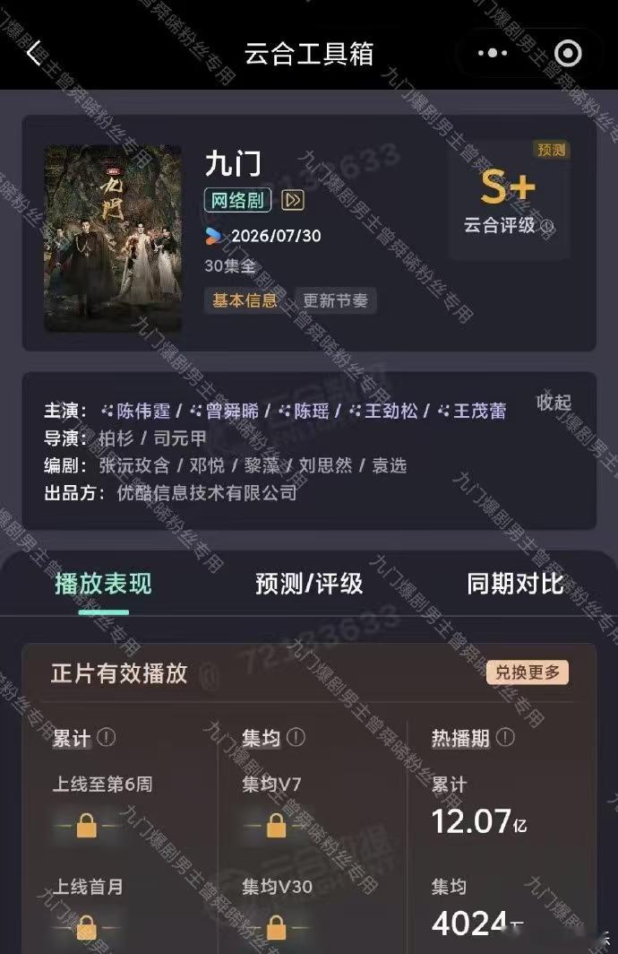 九门热播期集均​​​九门云合热播集均4024万九门优酷云合年冠​​​九门这热