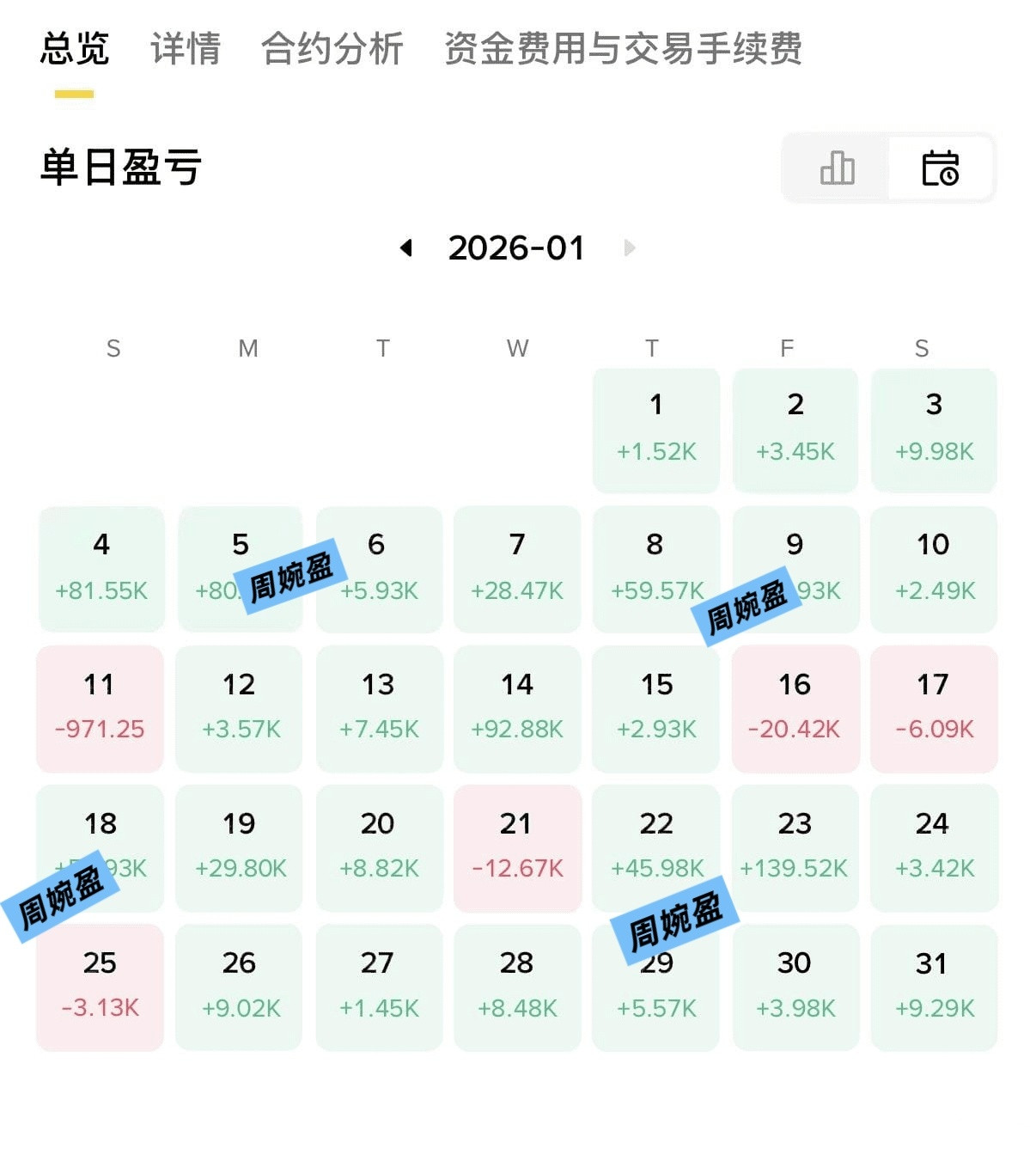 努力不一定成功，但不努力一定不成功。
