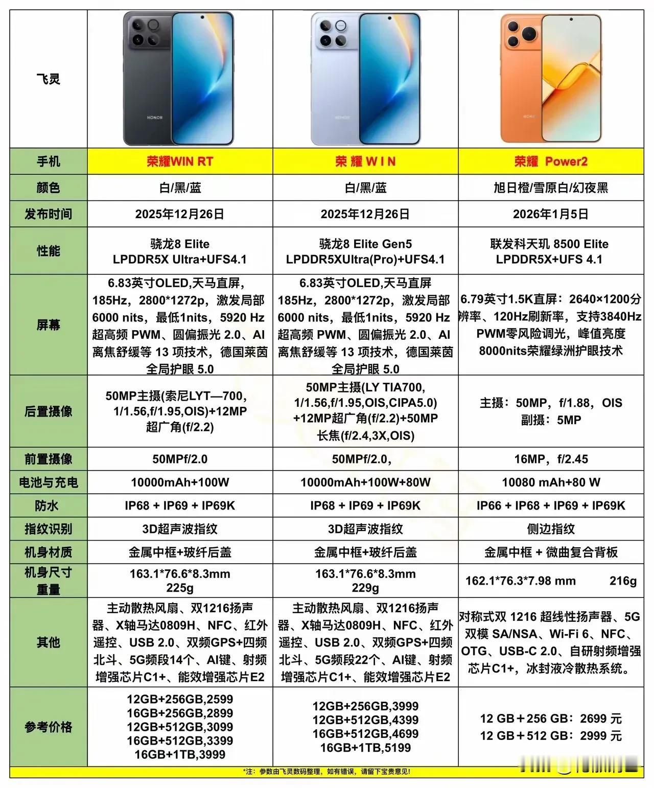 现在手机里，续航杠杠的，荣耀Power绝对是第一！那10080mAh电池，真心是