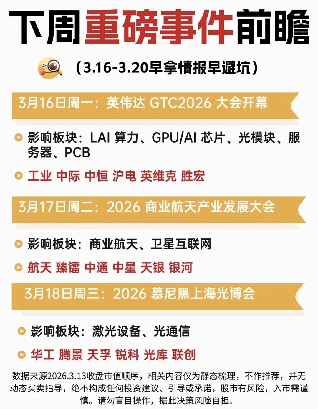前提埋伏，下周（3.16-3.20）重磅事件前瞻！一周核心事件密集来袭，AI算力