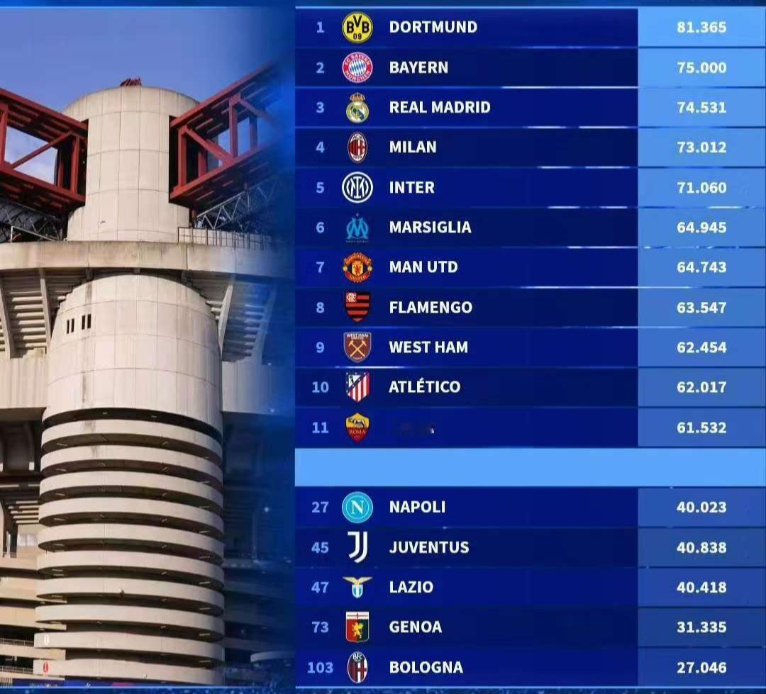 尤文的场均上座人数为啥这么低？感觉场均上座人数40838这个数字，还不如中超的