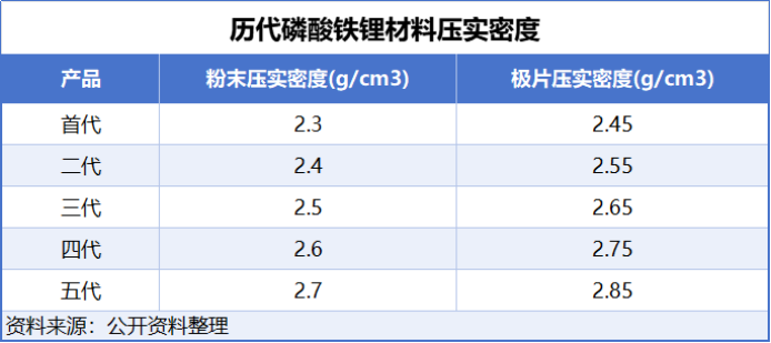 富临精工, 迎来泼天富贵!
