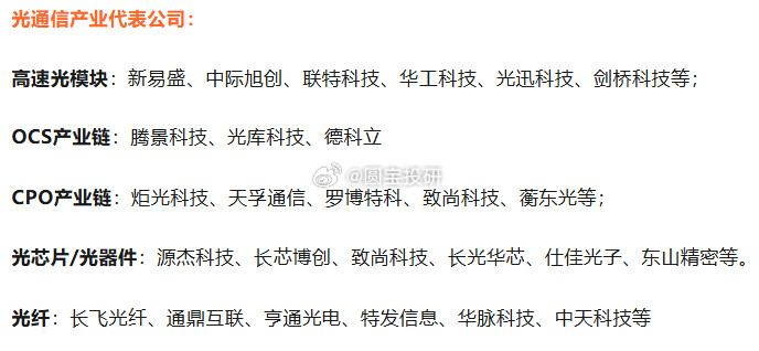光通信产业链