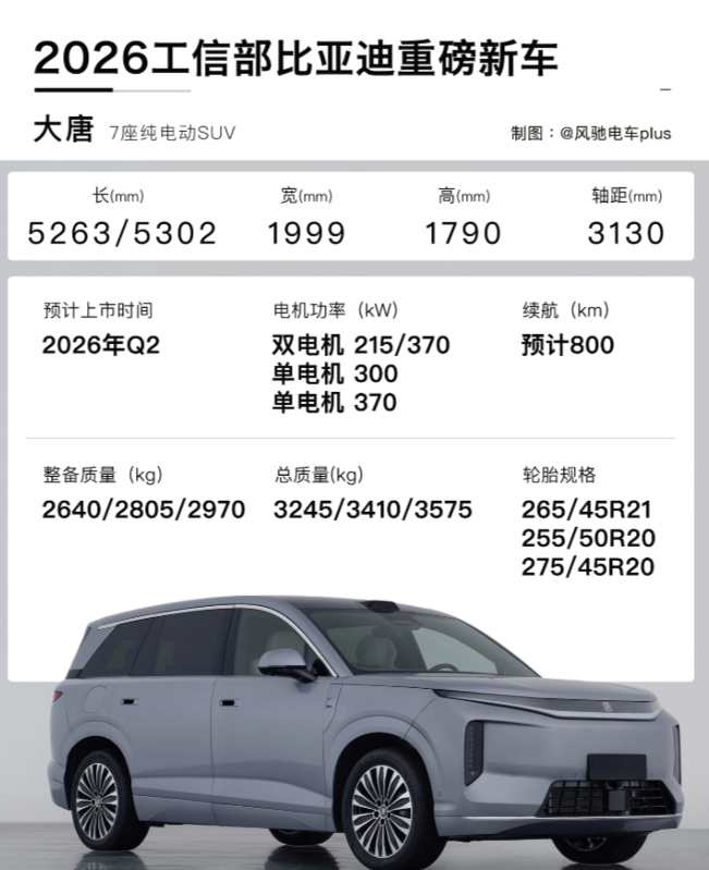 比亚迪2026年一大波纯电车即将来袭会给纯电车带来新一轮革命1000公里续