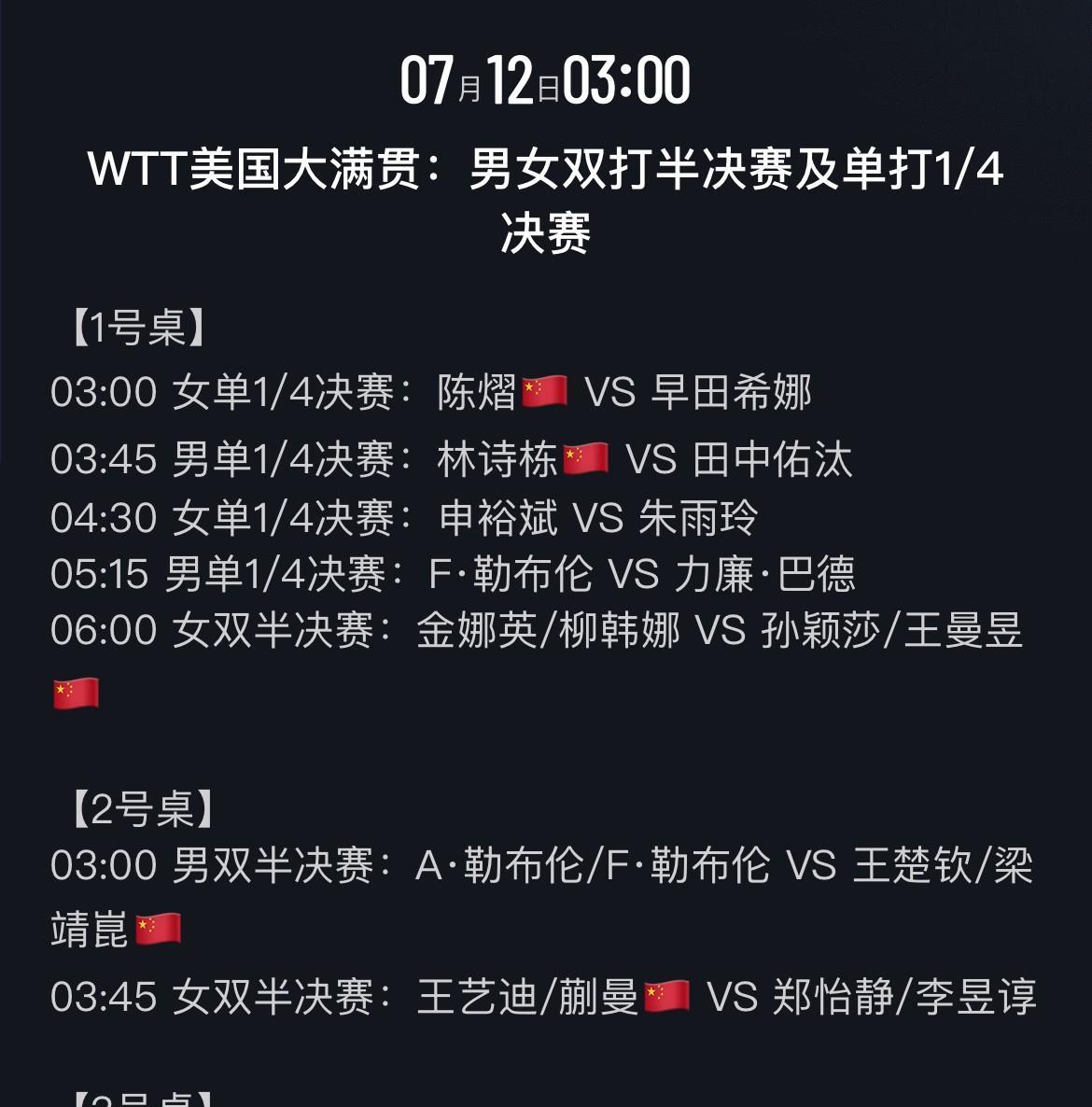 7月12日国乒赛程又是要半夜起来看比赛了一天啊，12号的比赛从凌晨3点开始。