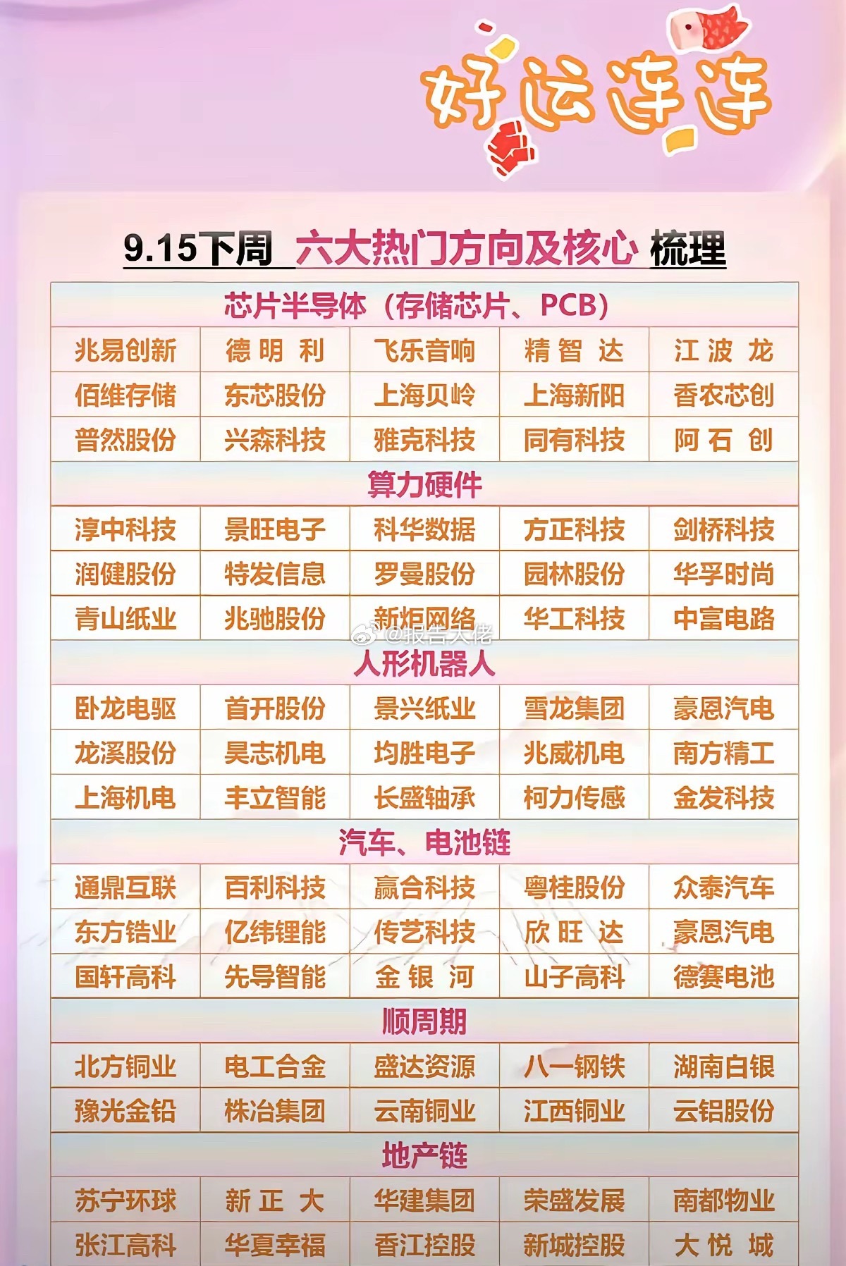 下周六大热门股市梳理​​​