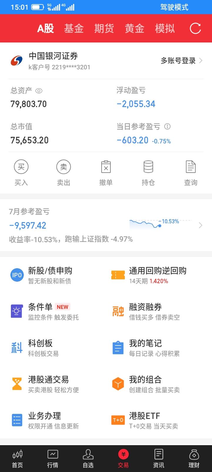 2026.07.22，今天股市又是冲高回落，持有的股票，都冲高回落，持有的3只e