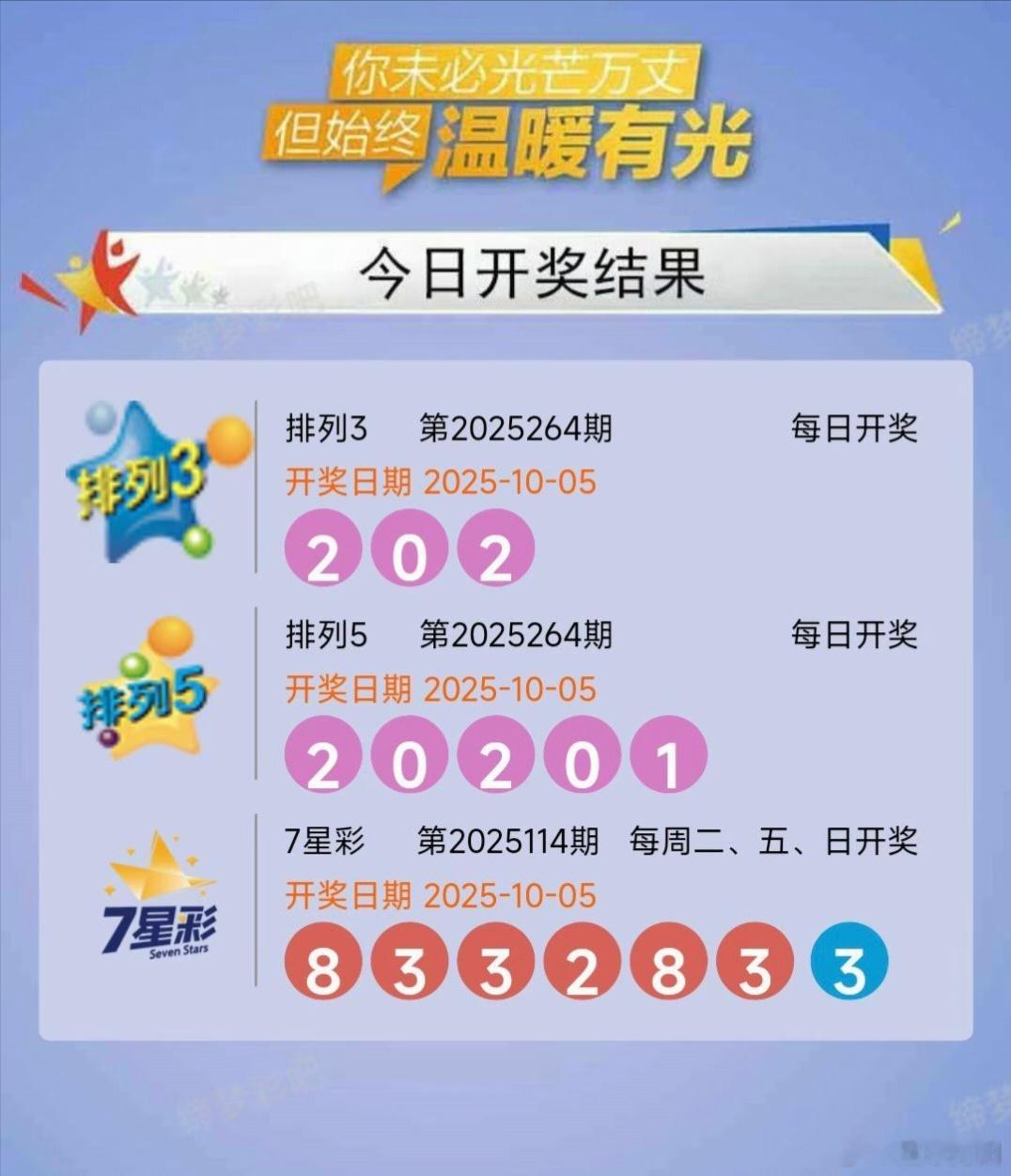 🎉出对子了，内部癫疯哥排列三拿下！​​​