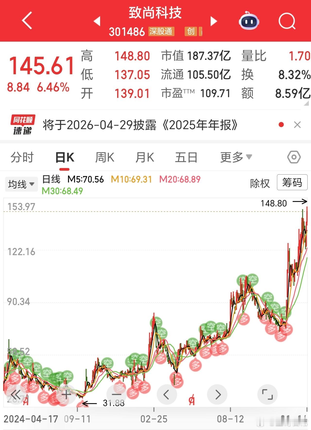 星牛，好多翻倍的对吗。