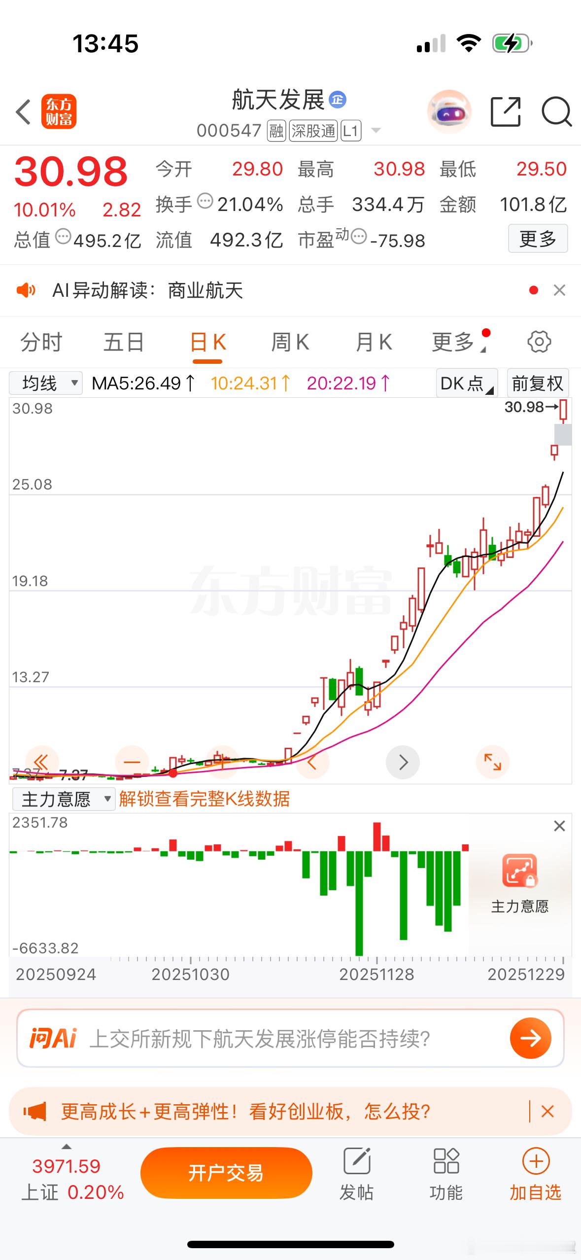 商业航天表现继续超预期，资金整体是去弱留强，开始抱团。总龙头航天发展连板，大中军