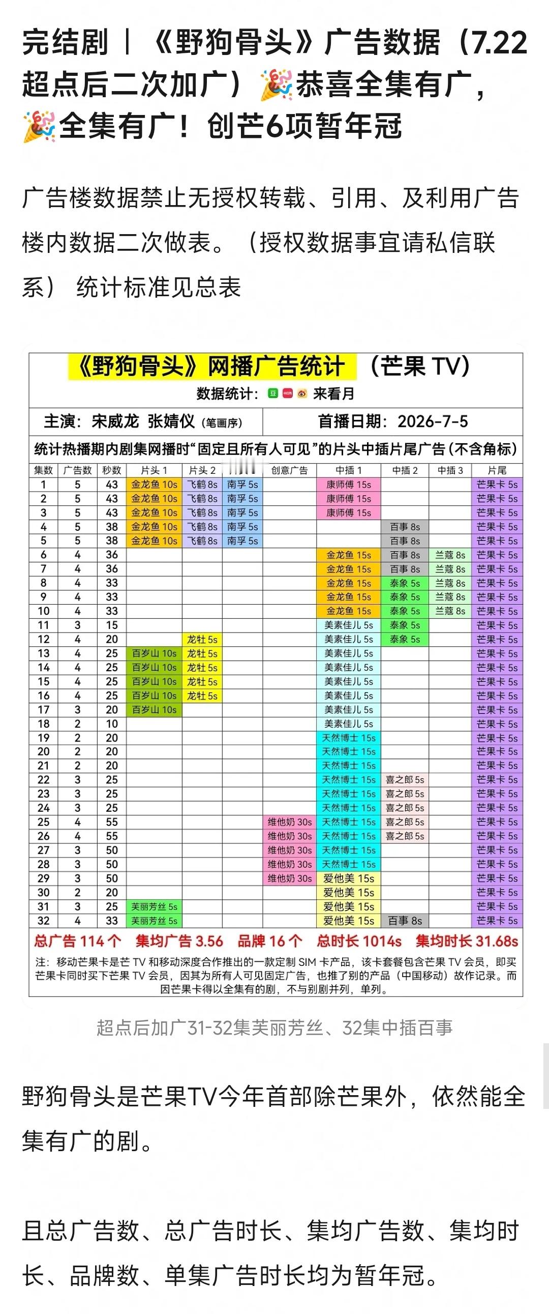 听得懂这些一月就在诅zhou宋威龙的在说什么不？野狗骨头不仅🥭唯一全集有广招商