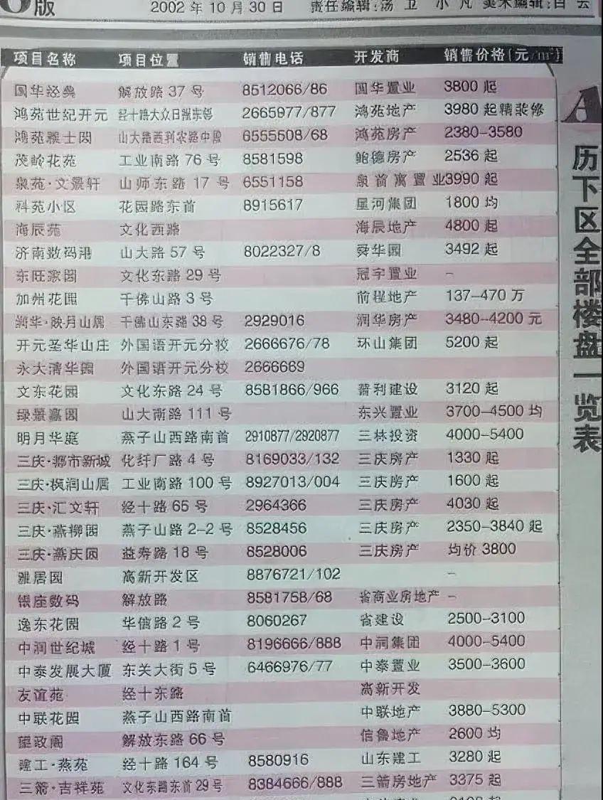 2002年济南报纸上的历下区楼盘价格，当年高新区刚起步、汉峪全是村庄、CBD全是