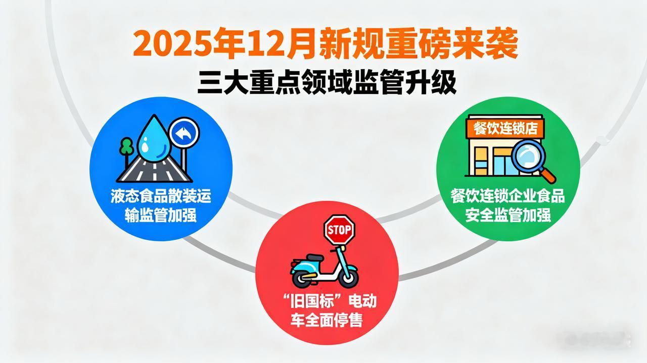 12月新规落地！3件事直接影响你我超市货架上的散装牛奶、小区楼下的电动车、