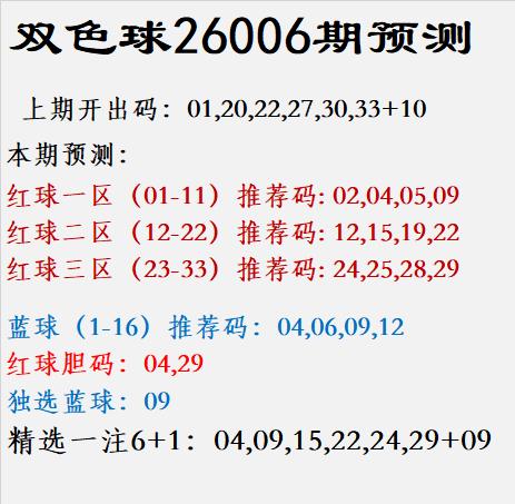 上期双色球带来4注头奖的惊喜，本期走势如何分析？来看26006期双色球精选预测！