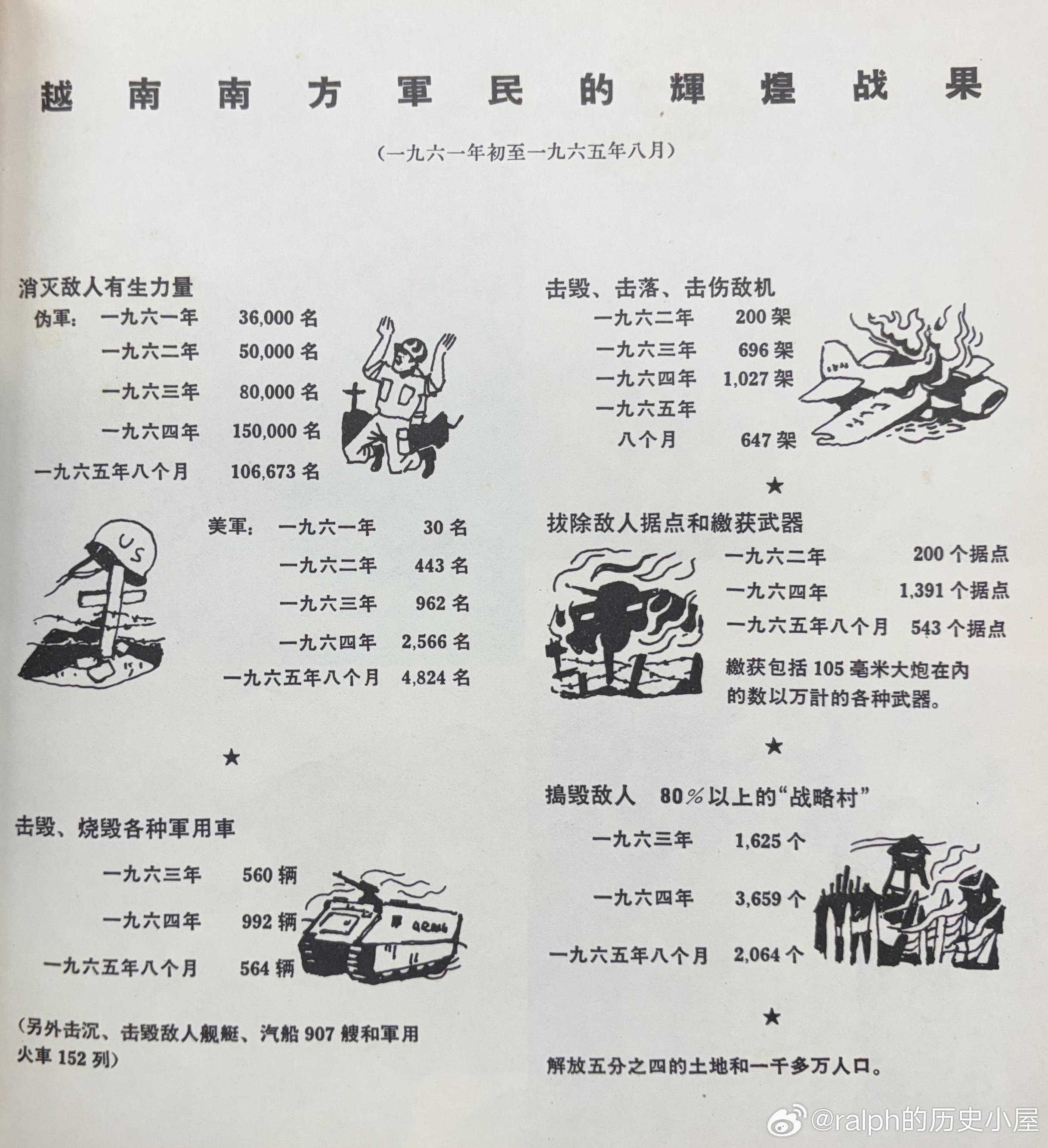 1961年初-1965年8月越南南方军民辉煌战果军事历史全触达