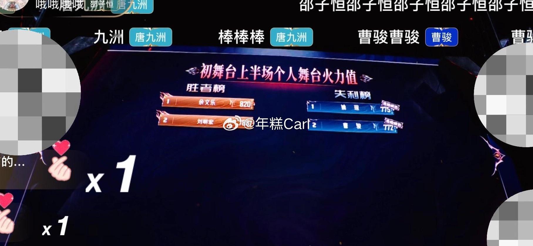 余文乐820赢了曹骏772？？？曹骏分高低我更不理解了，果然就是看知名度，目前披