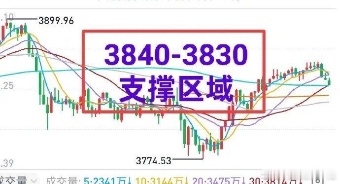 A股：主力还是那个套路，还是那个打法，抱团炒作，极限施压，“逼迫”散户站队（割肉