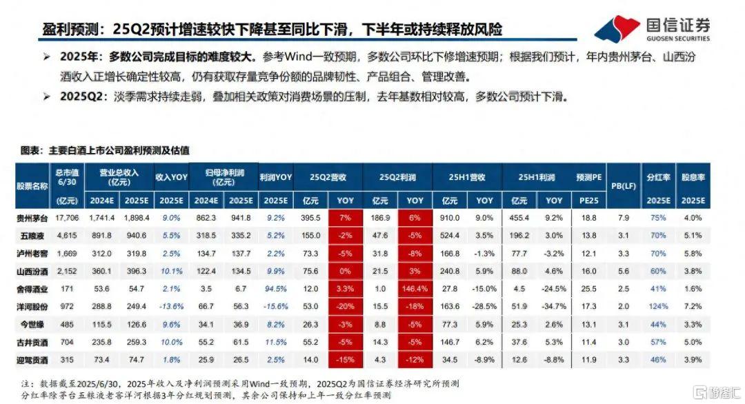 白酒行业首份半年报出炉! 水井坊净利润下滑57%、深陷“量升价跌”困局