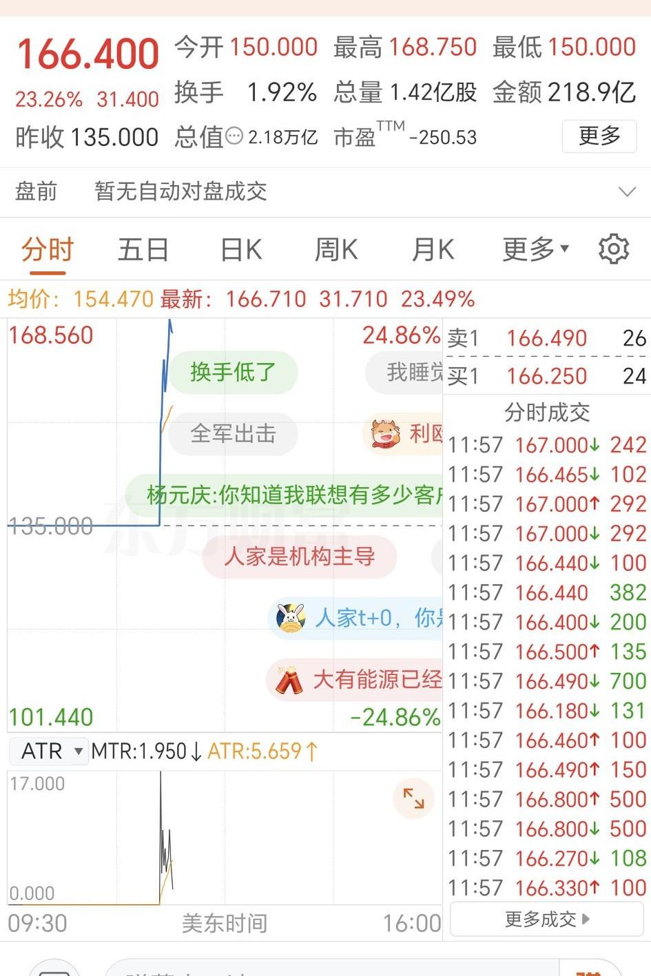 还没有赚到一分钱，一上市直接干上两万美元市值。马斯克振臂一呼，SpaceX正式登