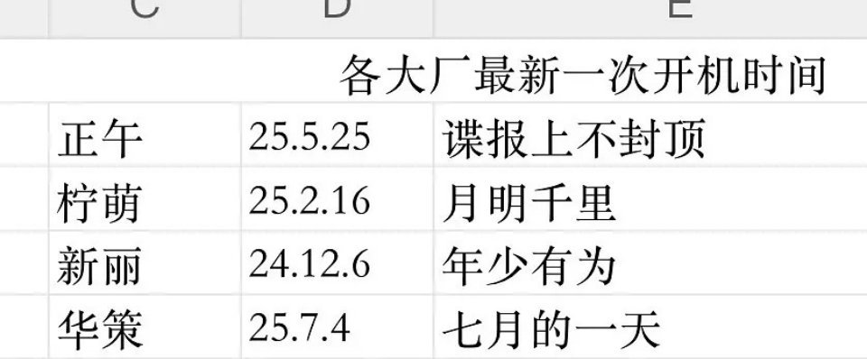 大厂也有抠脚小表格了[笑着哭]​​​