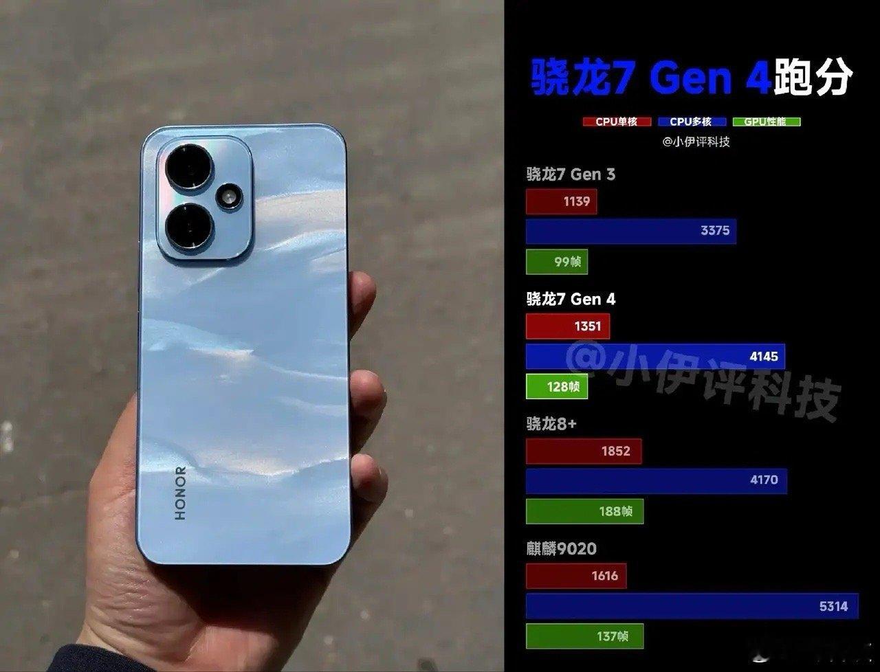 荣耀400的这颗处理器可以看出比麒麟9020稍低，多核性能比高通骁龙8+相当，G