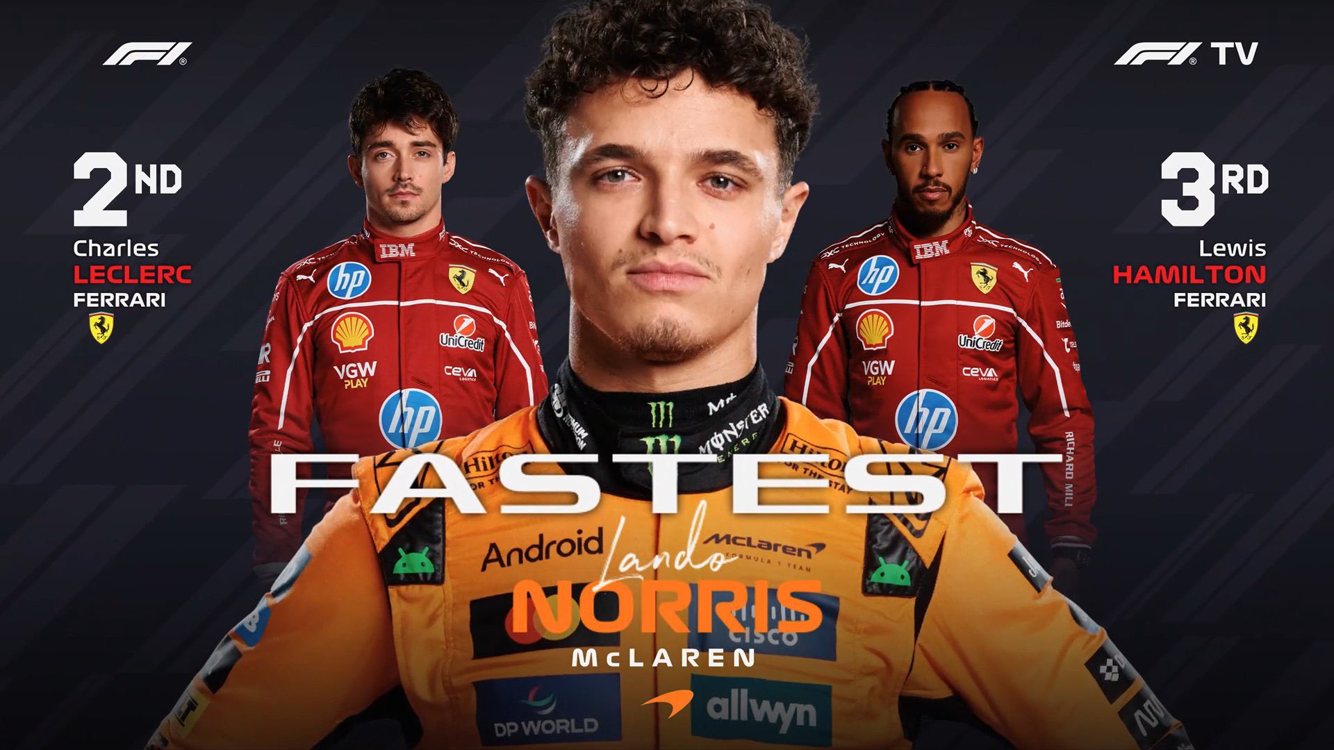F1英国大奖赛FP2成绩单诺里斯1:25.816排名第一，勒克莱尔和汉密尔顿