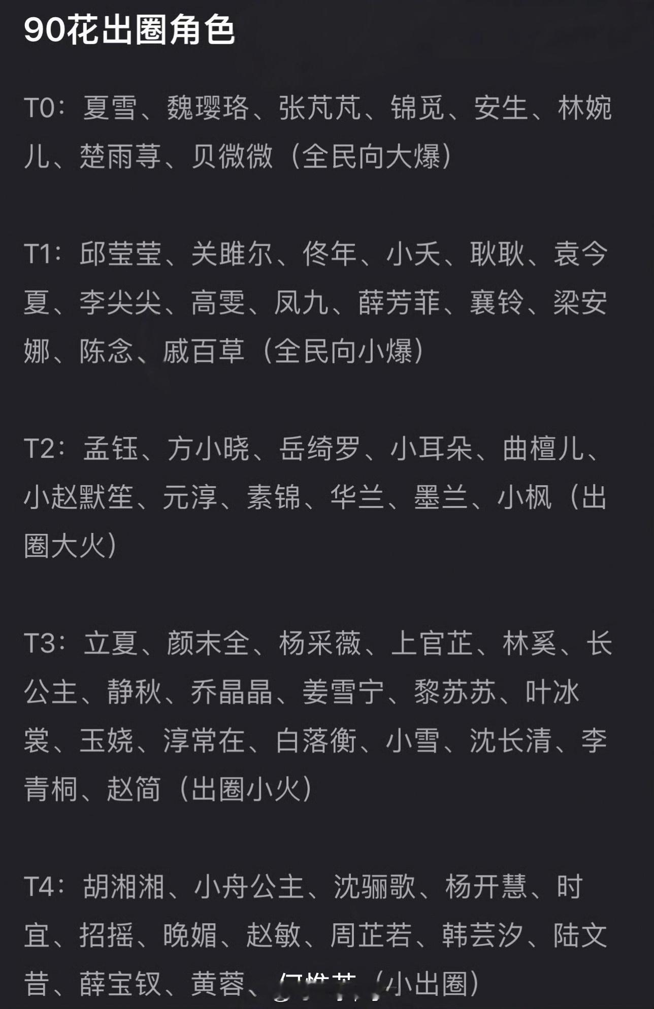 网评90花出圈角色，还挺多的