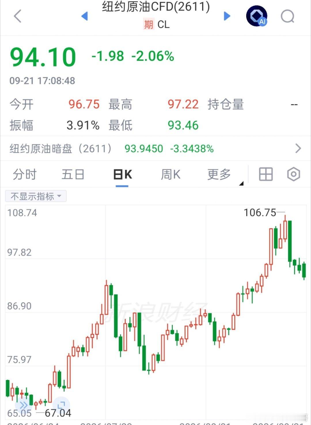 期货原油在当前位置震荡的概率很大，做好准备！原油​​​