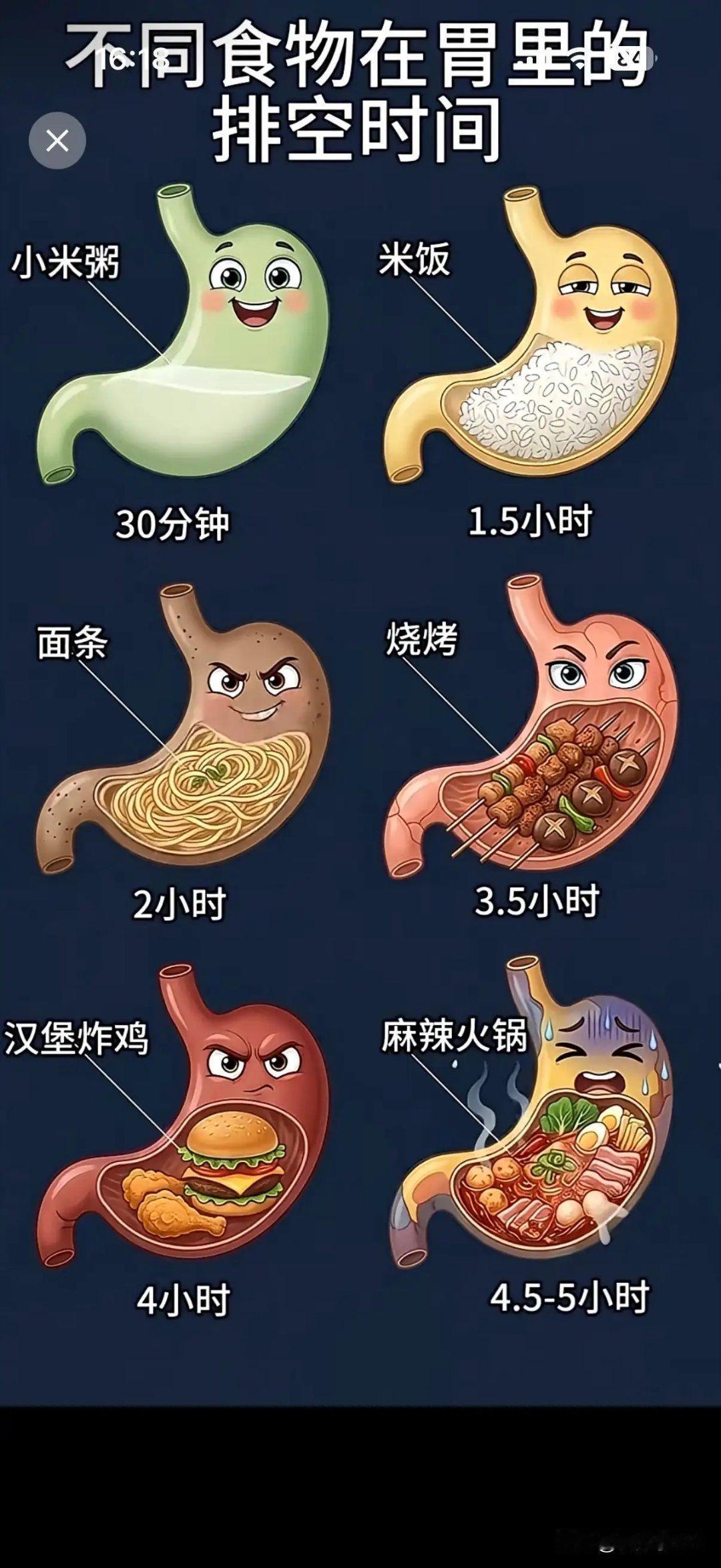 看完这张图，终于明白为啥吃完火锅半夜还不饿了😮不同食物在胃排空时长一目了然