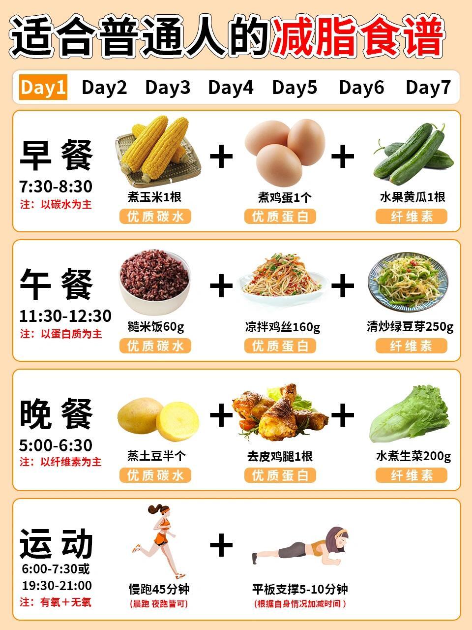《适合普通人的减脂食谱来了》适合普通人的减脂食谱，容易坚持且有效！！减脂食谱一大