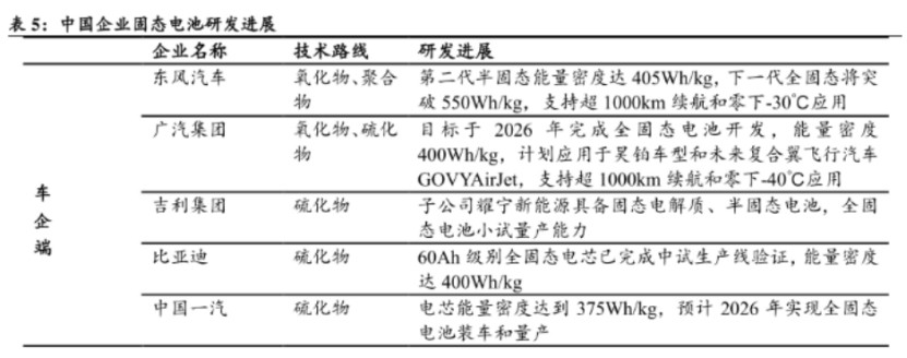 半固态电池强在哪儿半固态电池的核心竞争力在于“平衡”——在能量密度、安全性